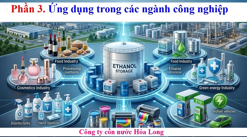 Cồn Ethanol Số Lượng Lớn – Giải Pháp Nguồn Cung Ổn Định Cho Doanh Nghiệp Sản Xuất